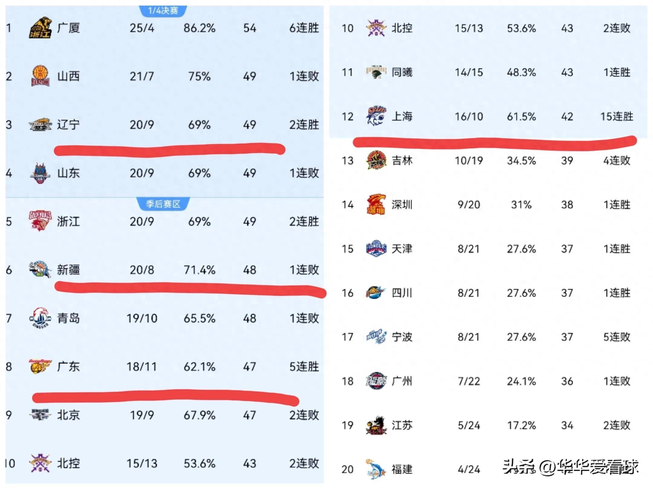 开云体育入口-包含职业篮球联赛积分榜的最新情况的词条