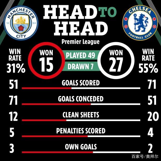 雷丁寻找生机，英超保级前景一片黄金的简单介绍