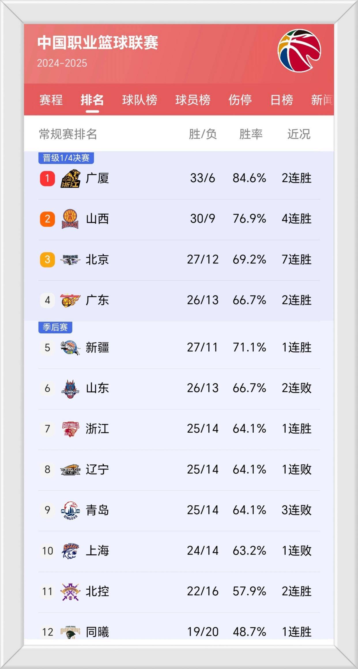 开云体育在线登录-辽宁男篮取得胜利，继续领跑积分榜