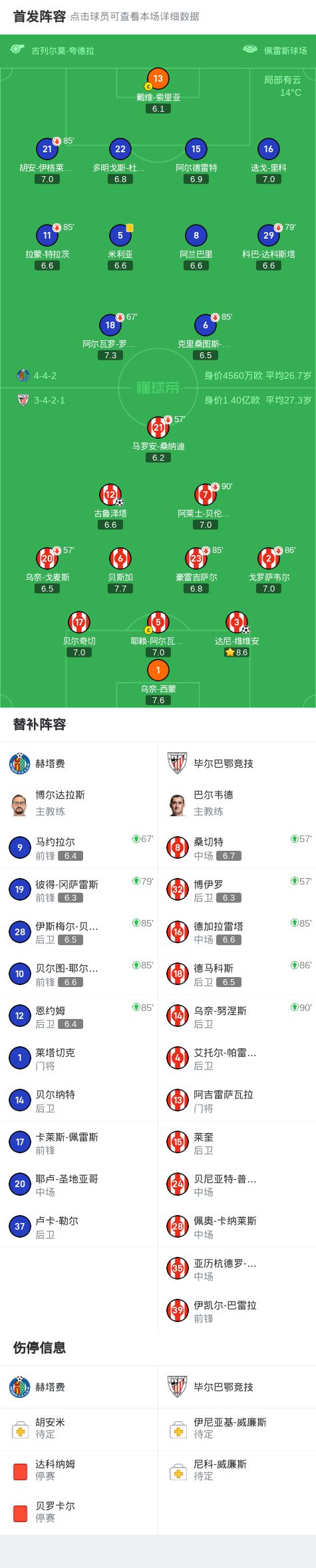 开云体育网页版入口-赫塔菲客场不敌强队，遗憾吞下败局的简单介绍