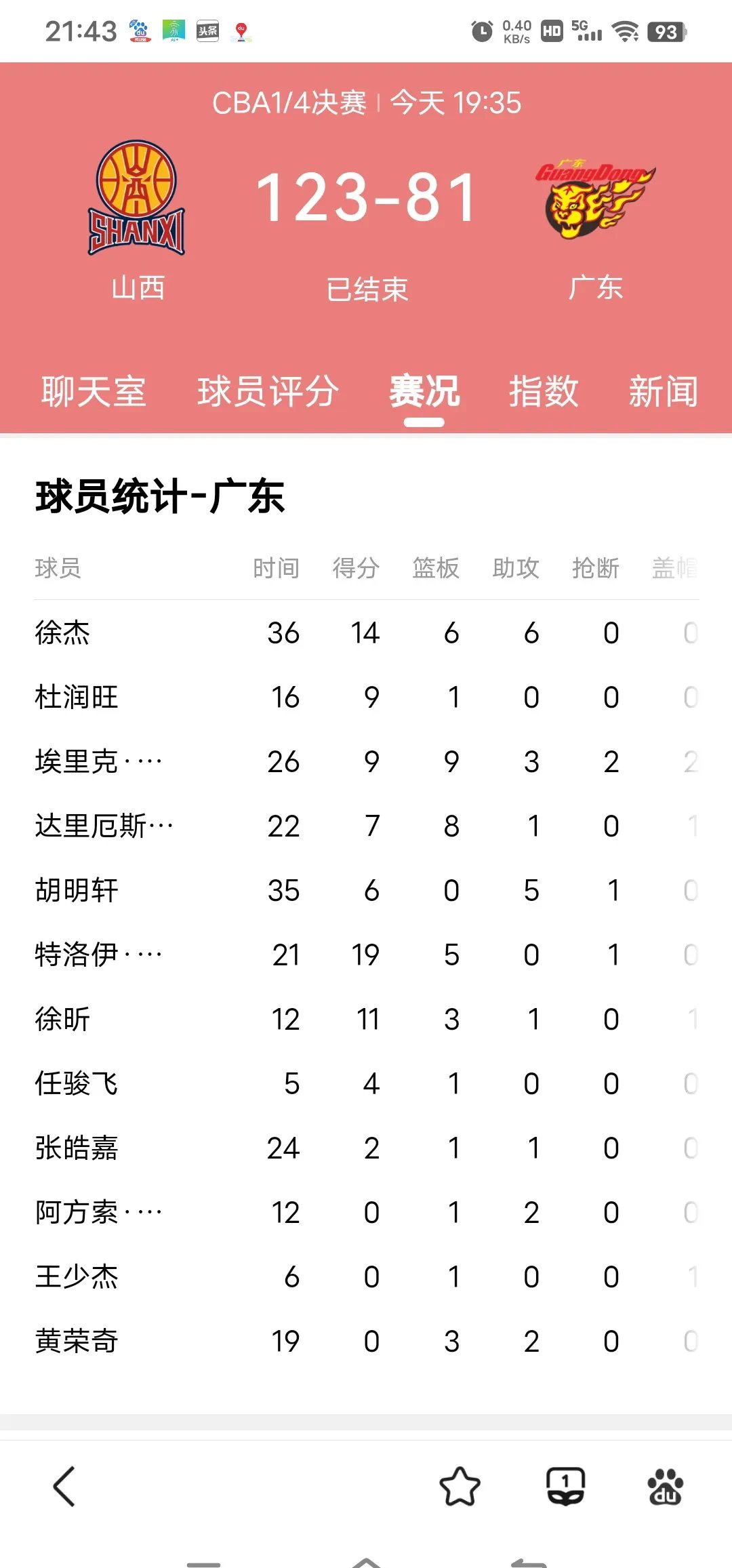 广东队遭遇连败,名声遭受磨损的简单介绍 广东队遭遇连败,名声遭受磨损的简单介绍