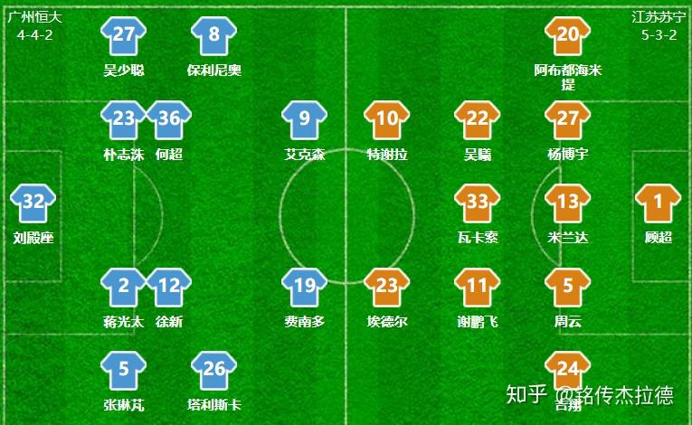 恒大再胜江苏苏宁,积分榜上继续领先的简单介绍 恒大再胜江苏苏宁,积分榜上继续领先的简单介绍