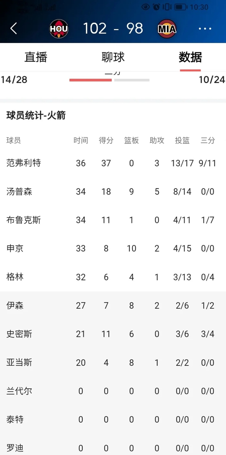 球员状态神勇,比赛中频频破门得分 球员状态神勇,比赛中频频破门得分