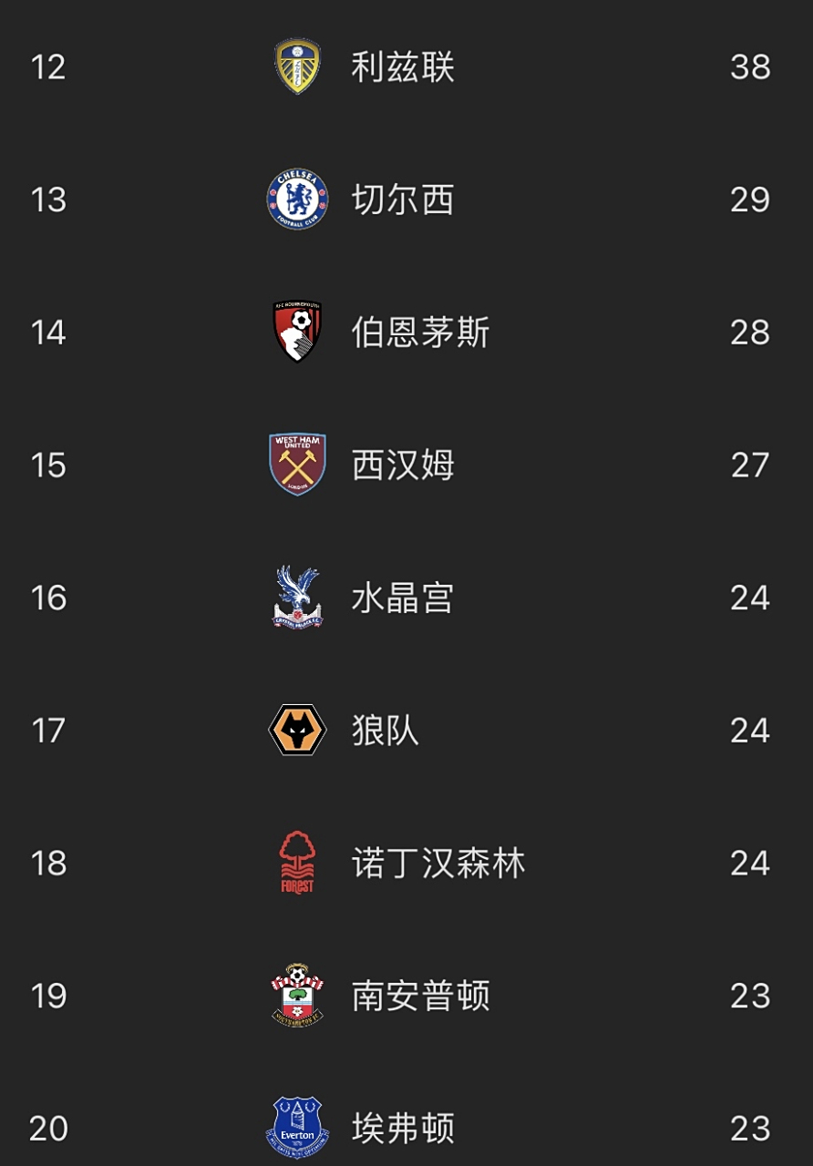 开云体育官方登录入口-曼城大胜南安普顿，稳居英超榜首位置的简单介绍