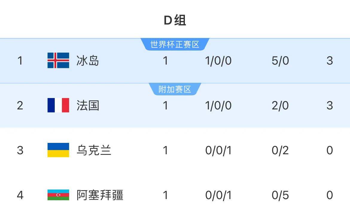 开云体育网页版登录入口-冰岛逆转瑞士，欧预赛排名小组第二的简单介绍
